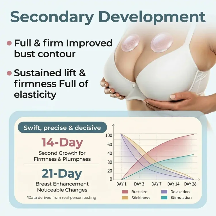 ECLANCIER® Targeted Breast Enhancement Advanced Nano Microneedle Patch - Image 5