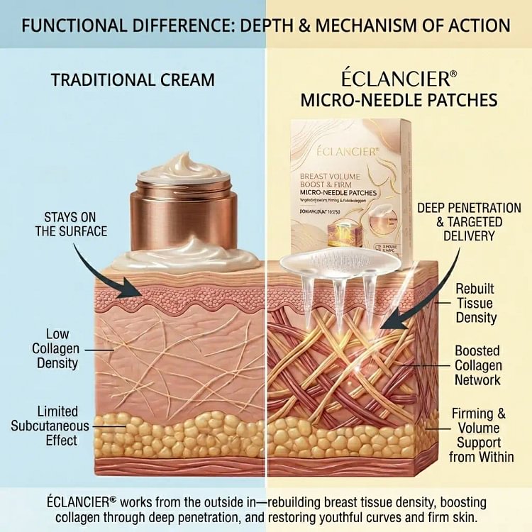 ECLANCIER® Targeted Breast Enhancement Advanced Nano Microneedle Patch - Image 2